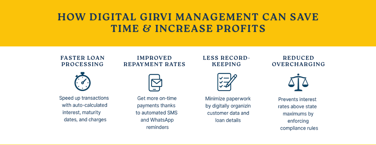 How Digital Girvi Management Can Save Time & Increase Profits