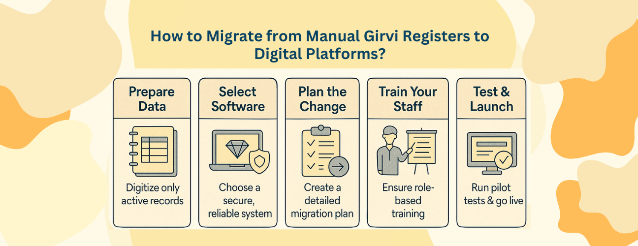 How to Migrate from Manual Girvi Registers to Digital Platforms